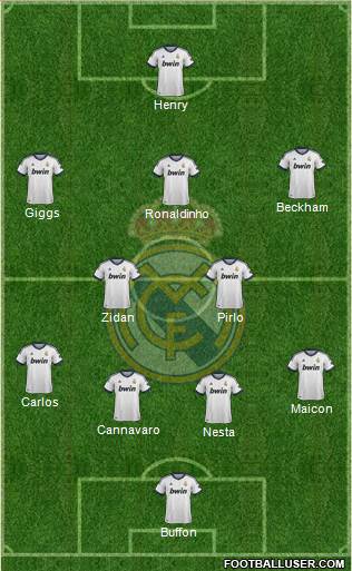 Real Madrid C.F. Formation 2013