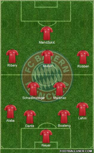 FC Bayern München Formation 2013