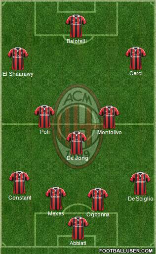 A.C. Milan Formation 2013