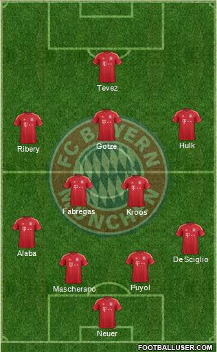 FC Bayern München Formation 2013