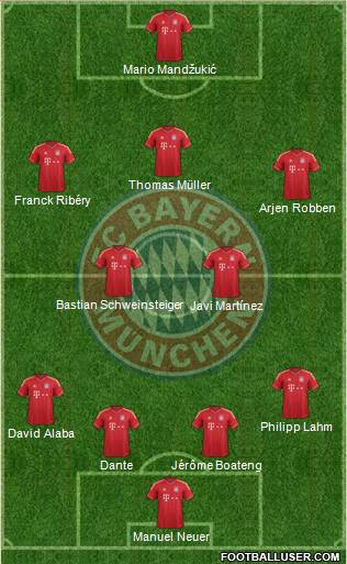 FC Bayern München Formation 2013