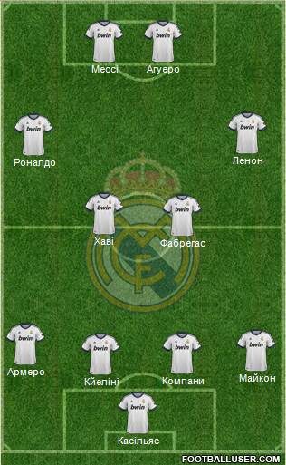 Real Madrid C.F. Formation 2013