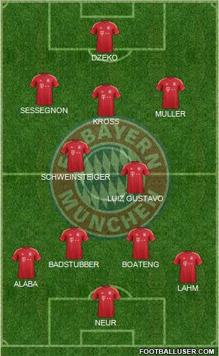 FC Bayern München Formation 2013