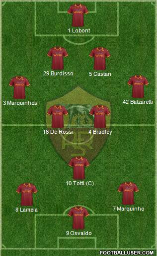 AS Roma Formation 2013