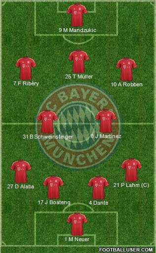 FC Bayern München Formation 2013