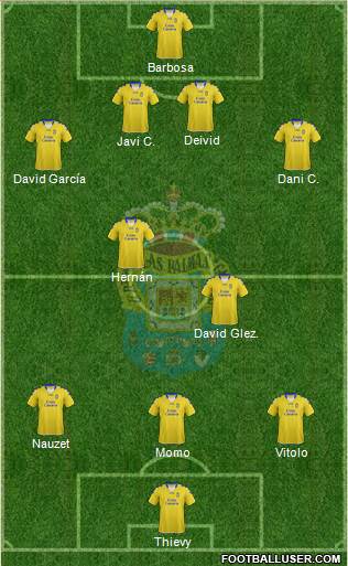 U.D. Las Palmas S.A.D. Formation 2013
