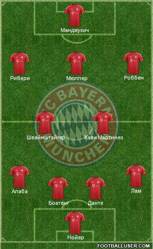 FC Bayern München Formation 2013