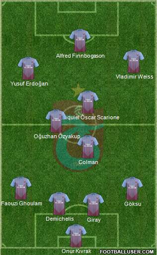 Trabzonspor Formation 2013