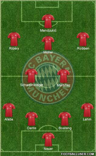 FC Bayern München Formation 2013