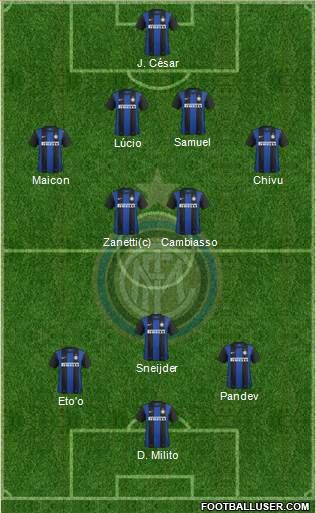 F.C. Internazionale Formation 2013
