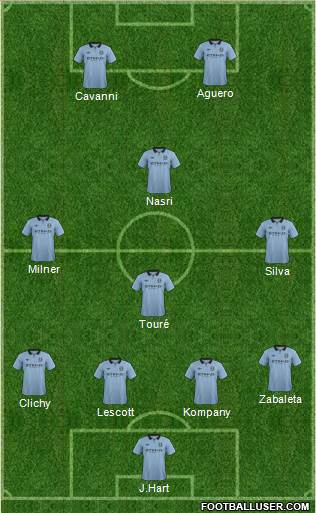 Manchester City Formation 2013