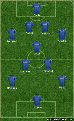 Chelsea Formation 2013