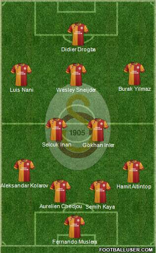 Galatasaray SK Formation 2013