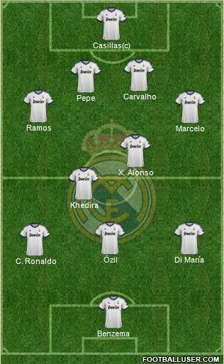 Real Madrid C.F. Formation 2013