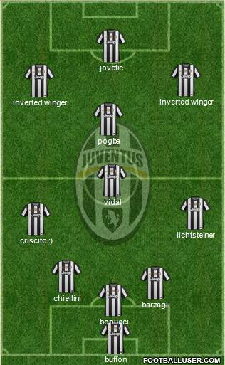 Juventus Formation 2013