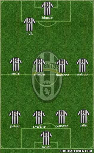 Juventus Formation 2013