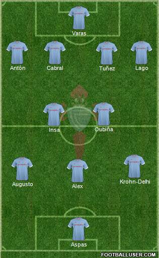 R.C. Celta S.A.D. Formation 2013