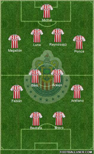 Club Guadalajara Formation 2013