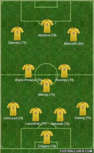 Oxford United Formation 2013