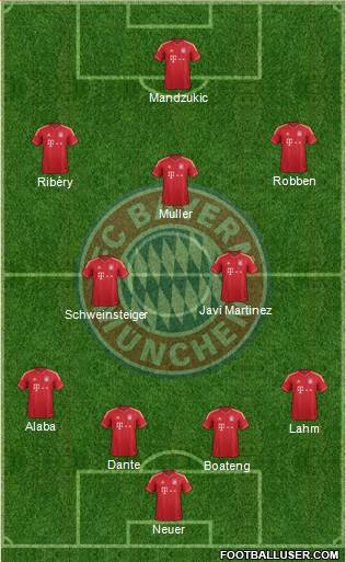 FC Bayern München Formation 2013