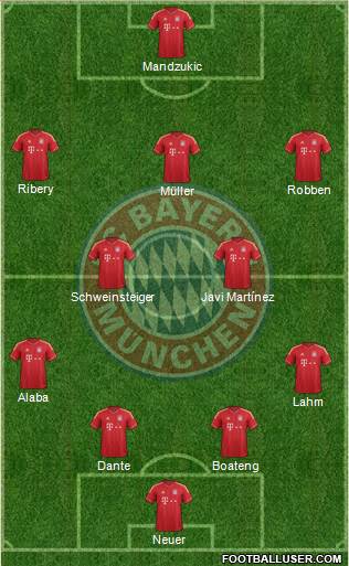 FC Bayern München Formation 2013