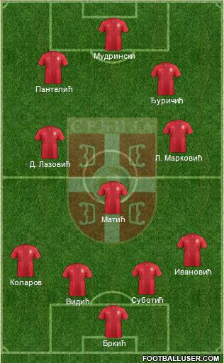 Serbia Formation 2013