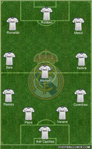 Real Madrid C.F. Formation 2013