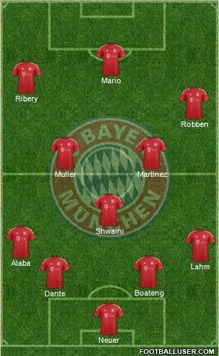 FC Bayern München Formation 2013