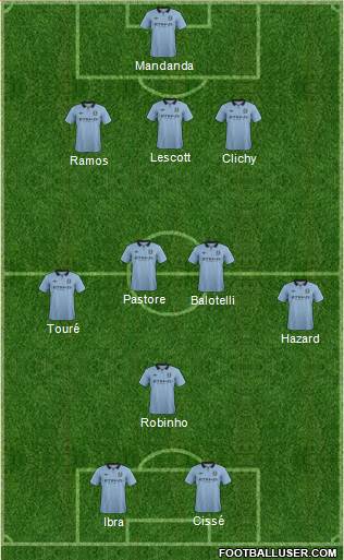 Manchester City Formation 2013