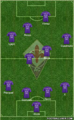 Fiorentina Formation 2013