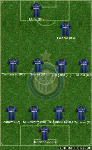 F.C. Internazionale Formation 2013