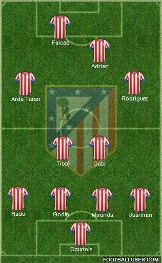 C. Atlético Madrid S.A.D. Formation 2013