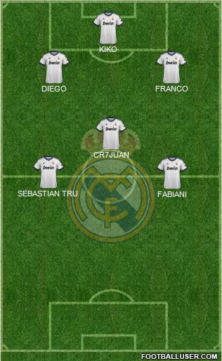 R. Madrid Castilla Formation 2013