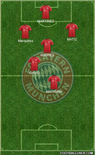FC Bayern München Formation 2013