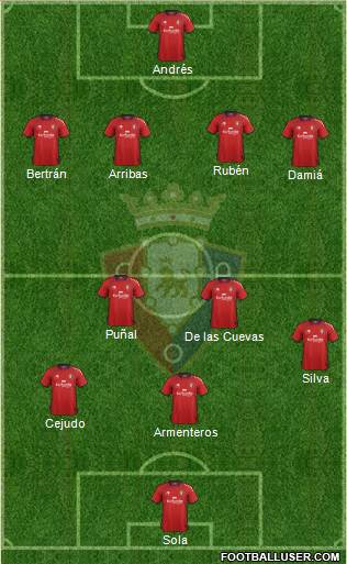 C. At. Osasuna Formation 2013