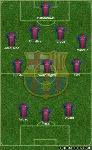 F.C. Barcelona Formation 2013