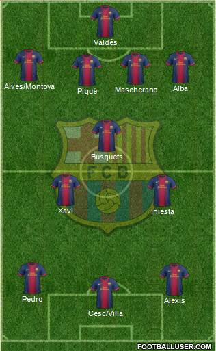 F.C. Barcelona Formation 2013