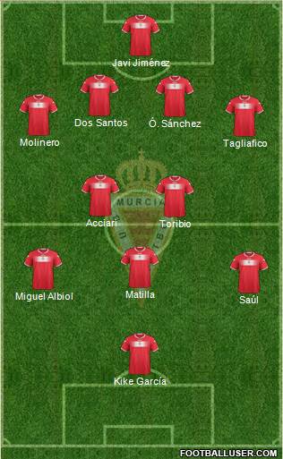 Real Murcia C.F., S.A.D. Formation 2013