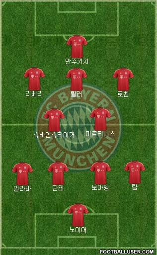 FC Bayern München Formation 2013