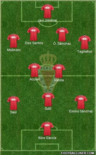 Real Murcia C.F., S.A.D. Formation 2013