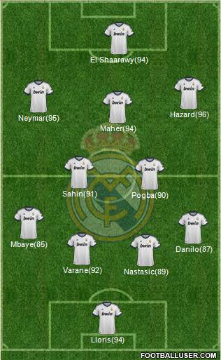 Real Madrid C.F. Formation 2013