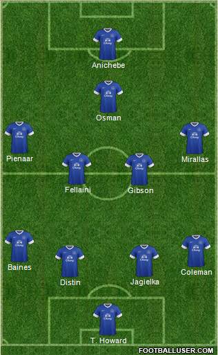 Everton Formation 2013