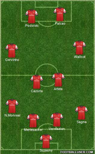 Arsenal Formation 2013