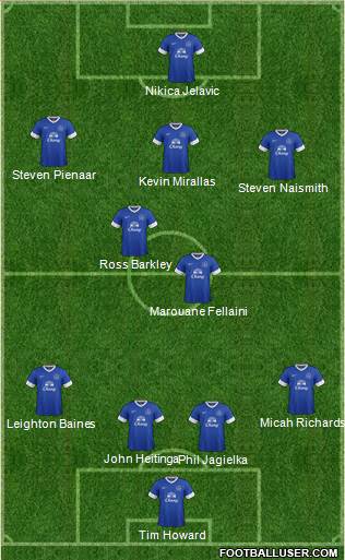 Everton Formation 2013