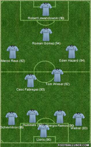 Manchester City Formation 2013