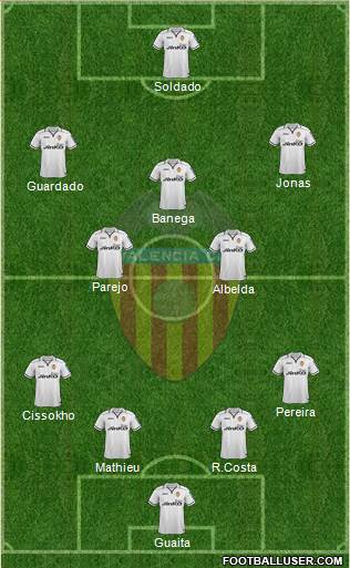 Valencia C.F., S.A.D. Formation 2013