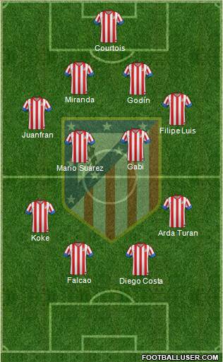 C. Atlético Madrid S.A.D. Formation 2013