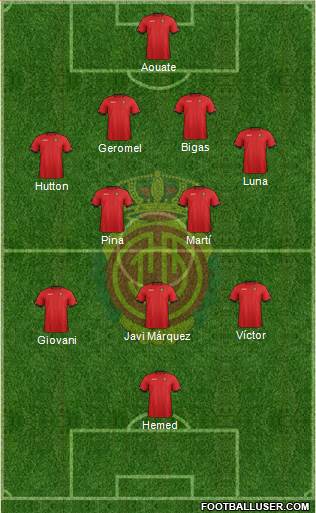 R.C.D. Mallorca S.A.D. Formation 2013