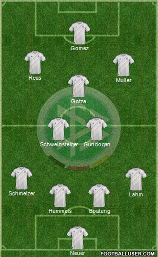 Germany Formation 2013