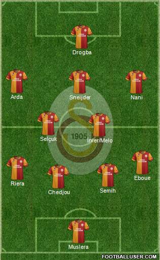 Galatasaray SK Formation 2013